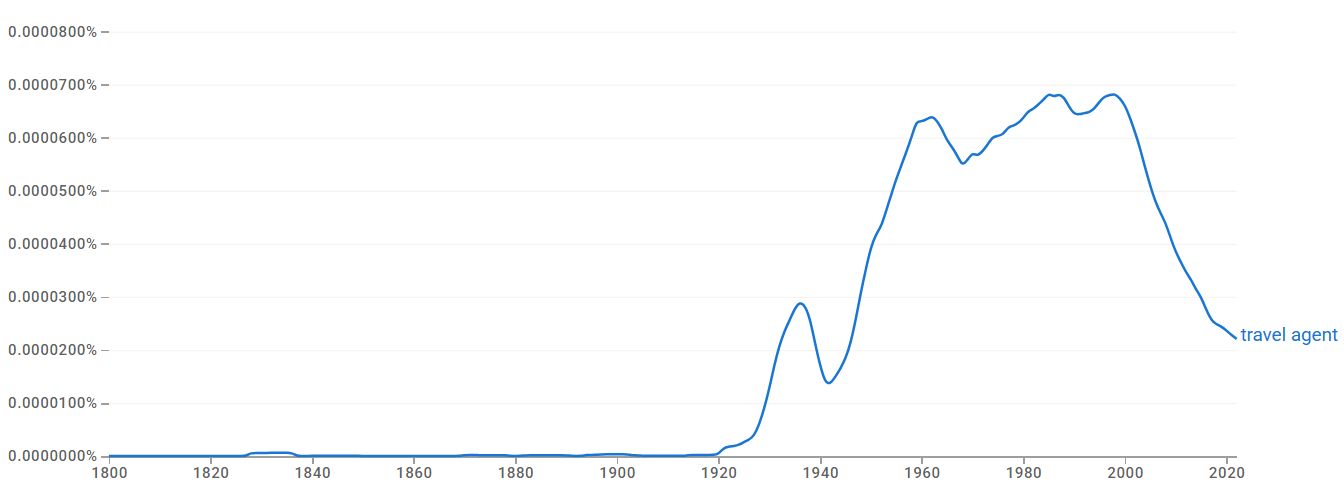 nGram travel